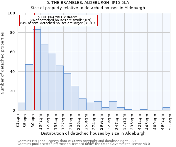 5, THE BRAMBLES, ALDEBURGH, IP15 5LA: Size of property relative to detached houses houses in Aldeburgh