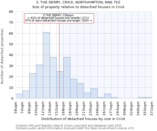 5, THE DERRY, CRICK, NORTHAMPTON, NN6 7SZ: Size of property relative to detached houses houses in Crick