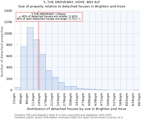 5, THE DROVEWAY, HOVE, BN3 6LF: Size of property relative to detached houses houses in Brighton and Hove