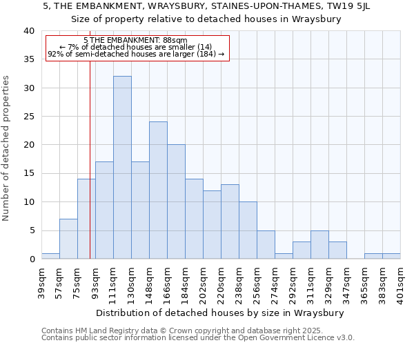 5, THE EMBANKMENT, WRAYSBURY, STAINES-UPON-THAMES, TW19 5JL: Size of property relative to detached houses houses in Wraysbury