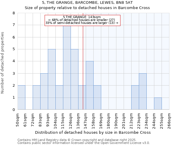 5, THE GRANGE, BARCOMBE, LEWES, BN8 5AT: Size of property relative to detached houses houses in Barcombe Cross