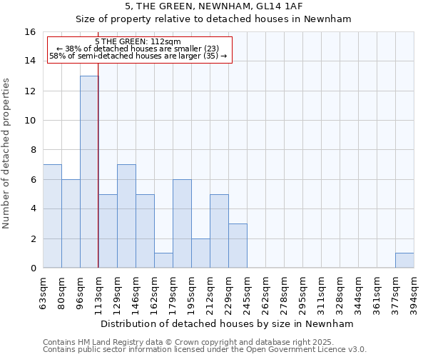 5, THE GREEN, NEWNHAM, GL14 1AF: Size of property relative to detached houses houses in Newnham