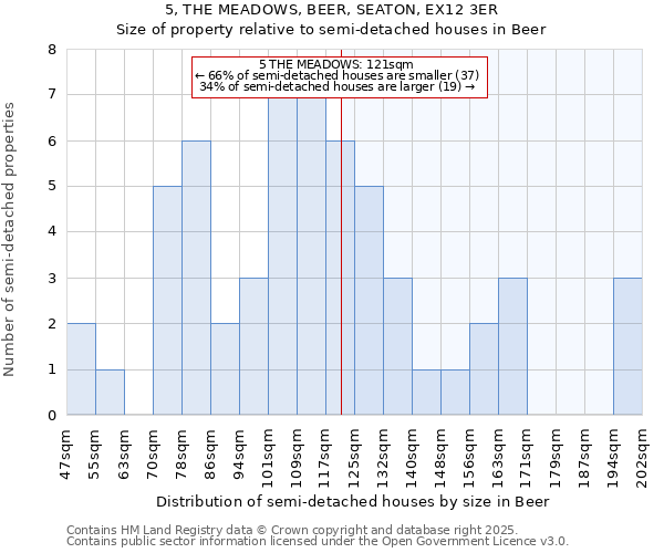 5, THE MEADOWS, BEER, SEATON, EX12 3ER: Size of property relative to semi-detached houses houses in Beer