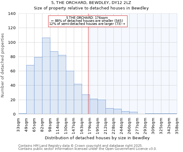 5, THE ORCHARD, BEWDLEY, DY12 2LZ: Size of property relative to detached houses houses in Bewdley