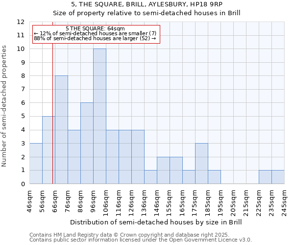 5, THE SQUARE, BRILL, AYLESBURY, HP18 9RP: Size of property relative to semi-detached houses houses in Brill