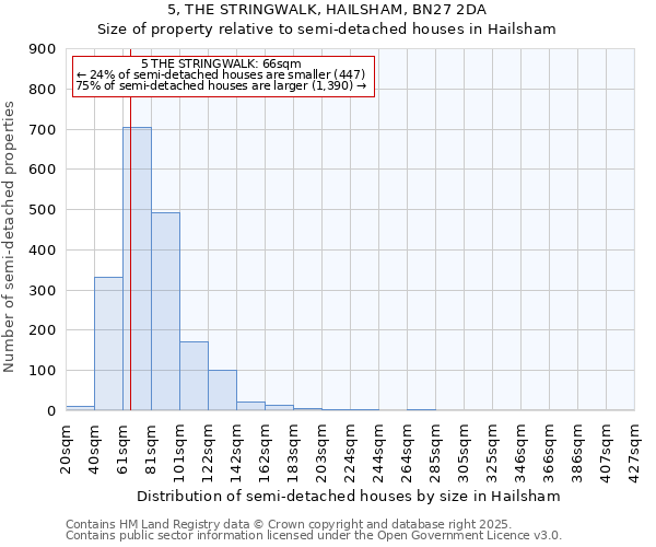 5, THE STRINGWALK, HAILSHAM, BN27 2DA: Size of property relative to semi-detached houses houses in Hailsham