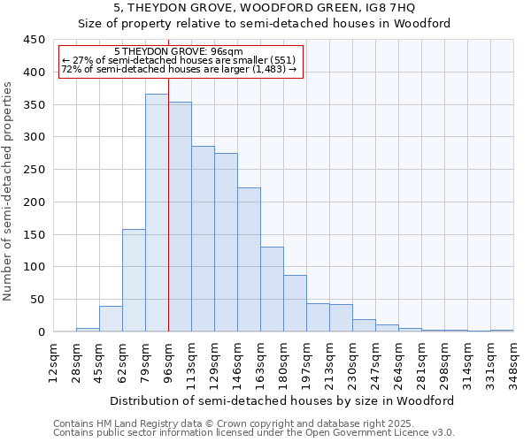 5, THEYDON GROVE, WOODFORD GREEN, IG8 7HQ: Size of property relative to semi-detached houses houses in Woodford