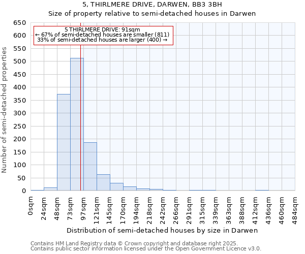 5, THIRLMERE DRIVE, DARWEN, BB3 3BH: Size of property relative to semi-detached houses houses in Darwen
