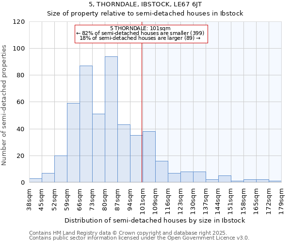 5, THORNDALE, IBSTOCK, LE67 6JT: Size of property relative to semi-detached houses houses in Ibstock