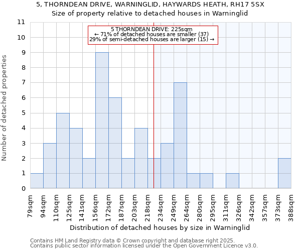 5, THORNDEAN DRIVE, WARNINGLID, HAYWARDS HEATH, RH17 5SX: Size of property relative to detached houses houses in Warninglid