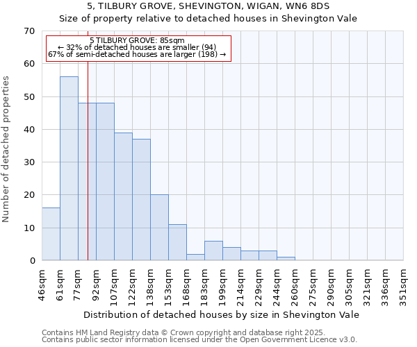 5, TILBURY GROVE, SHEVINGTON, WIGAN, WN6 8DS: Size of property relative to detached houses houses in Shevington Vale