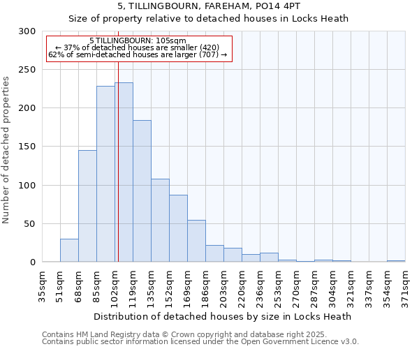 5, TILLINGBOURN, FAREHAM, PO14 4PT: Size of property relative to detached houses houses in Locks Heath
