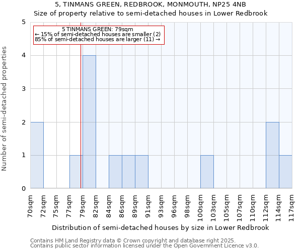 5, TINMANS GREEN, REDBROOK, MONMOUTH, NP25 4NB: Size of property relative to semi-detached houses houses in Lower Redbrook