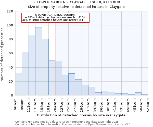 5, TOWER GARDENS, CLAYGATE, ESHER, KT10 0HB: Size of property relative to detached houses houses in Claygate