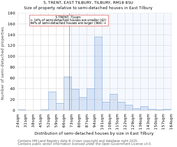 5, TRENT, EAST TILBURY, TILBURY, RM18 8SU: Size of property relative to semi-detached houses houses in East Tilbury