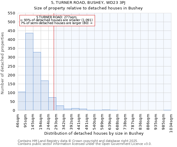 5, TURNER ROAD, BUSHEY, WD23 3PJ: Size of property relative to detached houses houses in Bushey