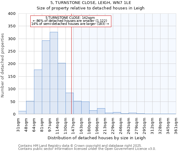 5, TURNSTONE CLOSE, LEIGH, WN7 1LE: Size of property relative to detached houses houses in Leigh