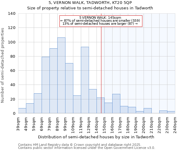 5, VERNON WALK, TADWORTH, KT20 5QP: Size of property relative to semi-detached houses houses in Tadworth