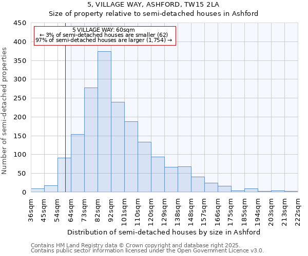 5, VILLAGE WAY, ASHFORD, TW15 2LA: Size of property relative to semi-detached houses houses in Ashford