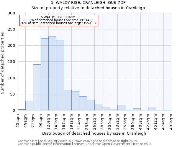 5, WALDY RISE, CRANLEIGH, GU6 7DF: Size of property relative to detached houses houses in Cranleigh