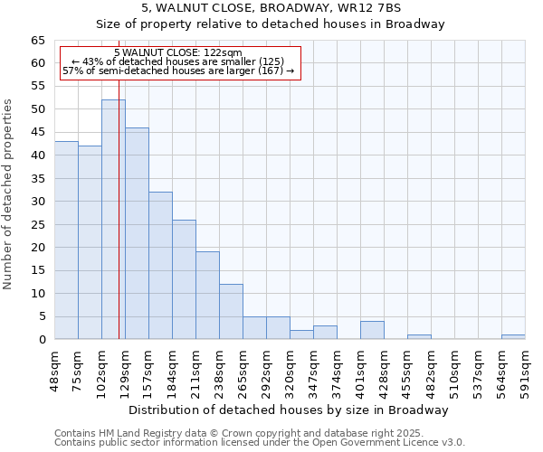 5, WALNUT CLOSE, BROADWAY, WR12 7BS: Size of property relative to detached houses houses in Broadway