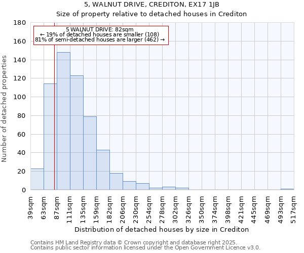 5, WALNUT DRIVE, CREDITON, EX17 1JB: Size of property relative to detached houses houses in Crediton