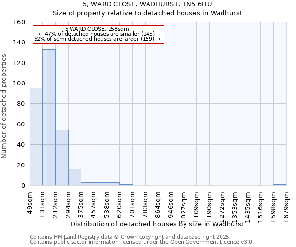 5, WARD CLOSE, WADHURST, TN5 6HU: Size of property relative to detached houses houses in Wadhurst