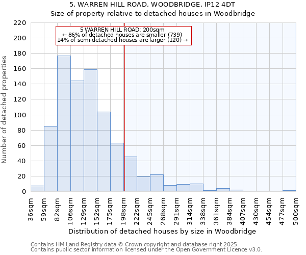 5, WARREN HILL ROAD, WOODBRIDGE, IP12 4DT: Size of property relative to detached houses houses in Woodbridge