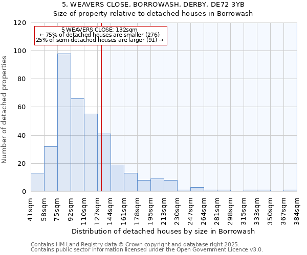 5, WEAVERS CLOSE, BORROWASH, DERBY, DE72 3YB: Size of property relative to detached houses houses in Borrowash