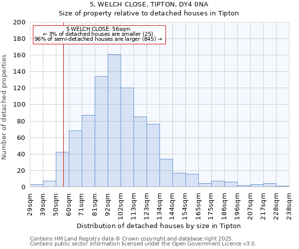 5, WELCH CLOSE, TIPTON, DY4 0NA: Size of property relative to detached houses houses in Tipton