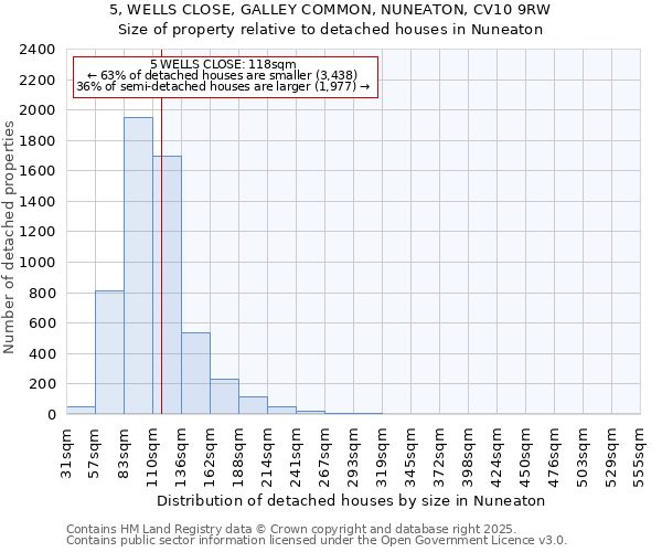 5, WELLS CLOSE, GALLEY COMMON, NUNEATON, CV10 9RW: Size of property relative to detached houses houses in Nuneaton
