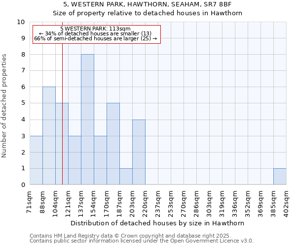 5, WESTERN PARK, HAWTHORN, SEAHAM, SR7 8BF: Size of property relative to detached houses houses in Hawthorn