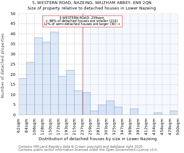 5, WESTERN ROAD, NAZEING, WALTHAM ABBEY, EN9 2QN: Size of property relative to detached houses houses in Lower Nazeing
