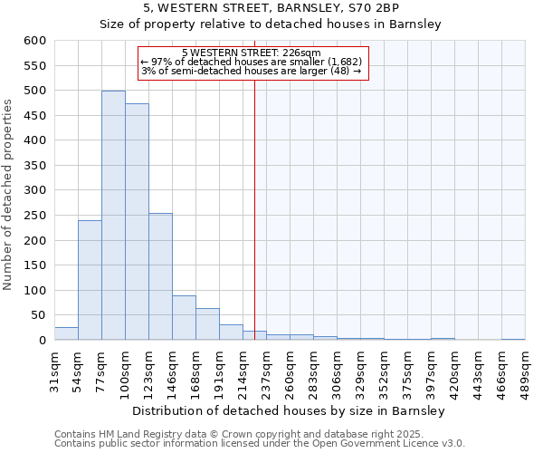 5, WESTERN STREET, BARNSLEY, S70 2BP: Size of property relative to detached houses houses in Barnsley