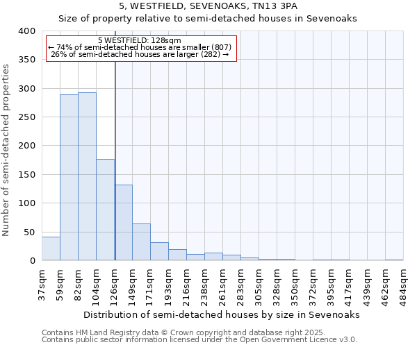 5, WESTFIELD, SEVENOAKS, TN13 3PA: Size of property relative to semi-detached houses houses in Sevenoaks