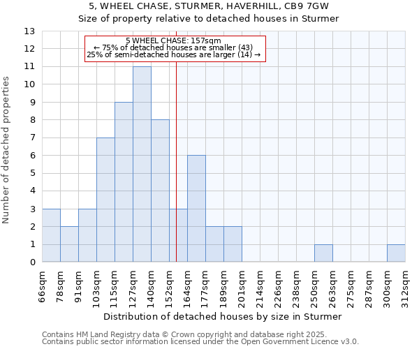5, WHEEL CHASE, STURMER, HAVERHILL, CB9 7GW: Size of property relative to detached houses houses in Sturmer