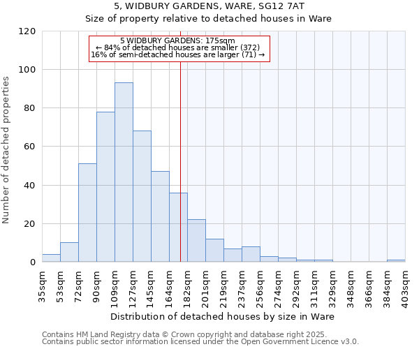 5, WIDBURY GARDENS, WARE, SG12 7AT: Size of property relative to detached houses houses in Ware
