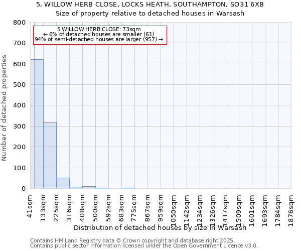 5, WILLOW HERB CLOSE, LOCKS HEATH, SOUTHAMPTON, SO31 6XB: Size of property relative to detached houses houses in Warsash