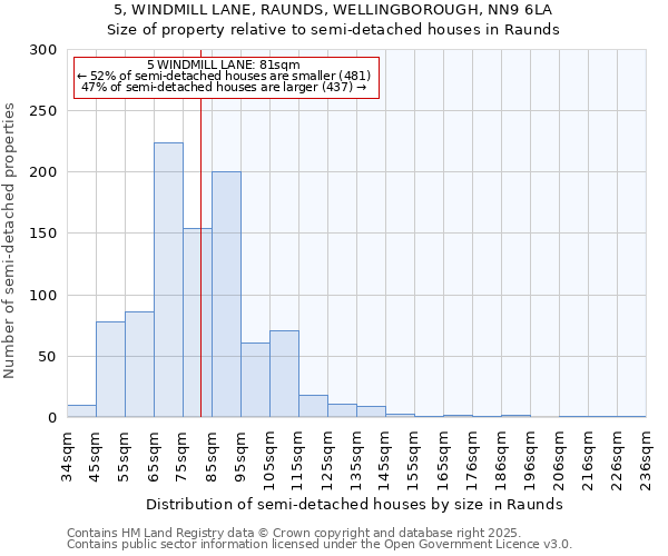 5, WINDMILL LANE, RAUNDS, WELLINGBOROUGH, NN9 6LA: Size of property relative to semi-detached houses houses in Raunds