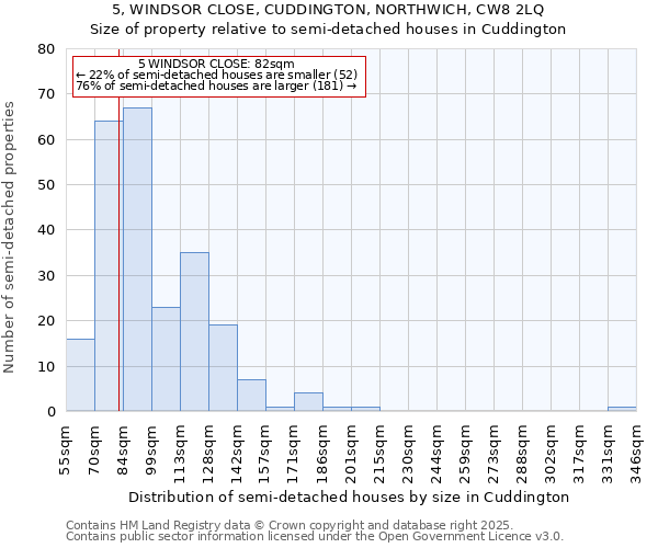 5, WINDSOR CLOSE, CUDDINGTON, NORTHWICH, CW8 2LQ: Size of property relative to semi-detached houses houses in Cuddington