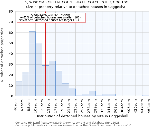 5, WISDOMS GREEN, COGGESHALL, COLCHESTER, CO6 1SG: Size of property relative to detached houses houses in Coggeshall