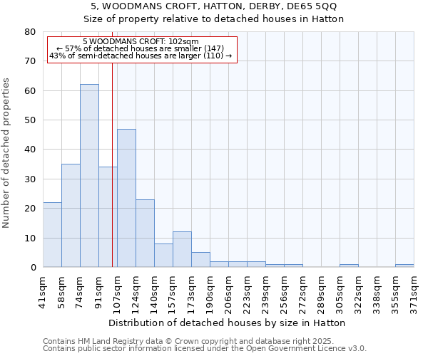 5, WOODMANS CROFT, HATTON, DERBY, DE65 5QQ: Size of property relative to detached houses houses in Hatton