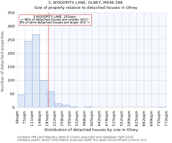 5, WOODPITS LANE, OLNEY, MK46 5NE: Size of property relative to detached houses houses in Olney