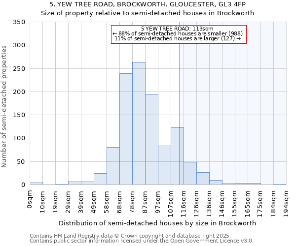 5, YEW TREE ROAD, BROCKWORTH, GLOUCESTER, GL3 4FP: Size of property relative to semi-detached houses houses in Brockworth