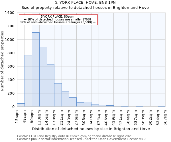 5, YORK PLACE, HOVE, BN3 1PN: Size of property relative to detached houses houses in Brighton and Hove