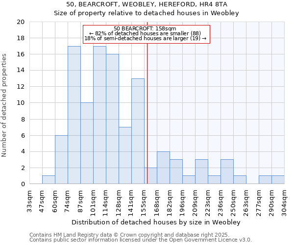 50, BEARCROFT, WEOBLEY, HEREFORD, HR4 8TA: Size of property relative to detached houses houses in Weobley