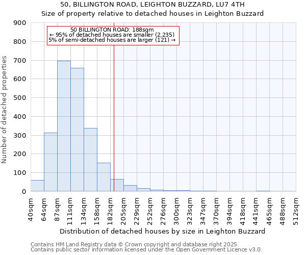 50, BILLINGTON ROAD, LEIGHTON BUZZARD, LU7 4TH: Size of property relative to detached houses houses in Leighton Buzzard