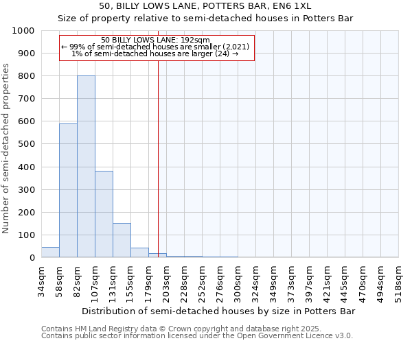 50, BILLY LOWS LANE, POTTERS BAR, EN6 1XL: Size of property relative to semi-detached houses houses in Potters Bar
