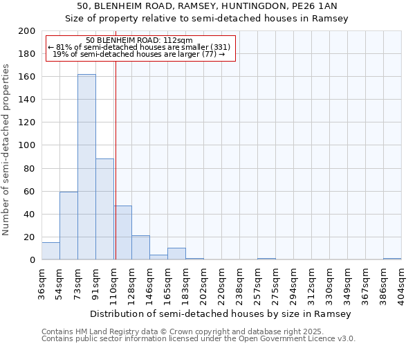50, BLENHEIM ROAD, RAMSEY, HUNTINGDON, PE26 1AN: Size of property relative to semi-detached houses houses in Ramsey