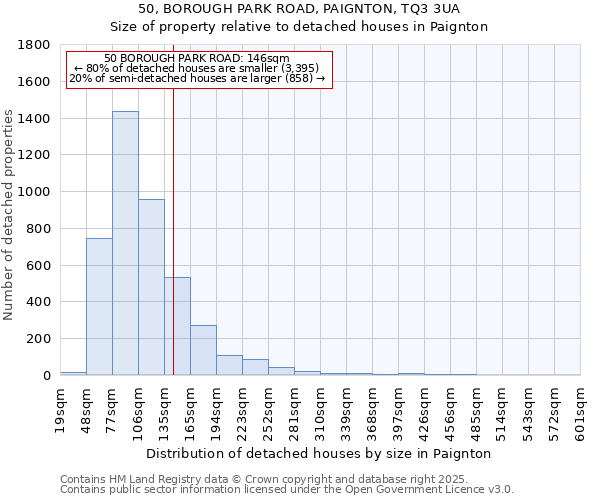 50, BOROUGH PARK ROAD, PAIGNTON, TQ3 3UA: Size of property relative to detached houses houses in Paignton